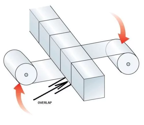 PLASTICBAND ATIS 90 Körpályás csomagológép